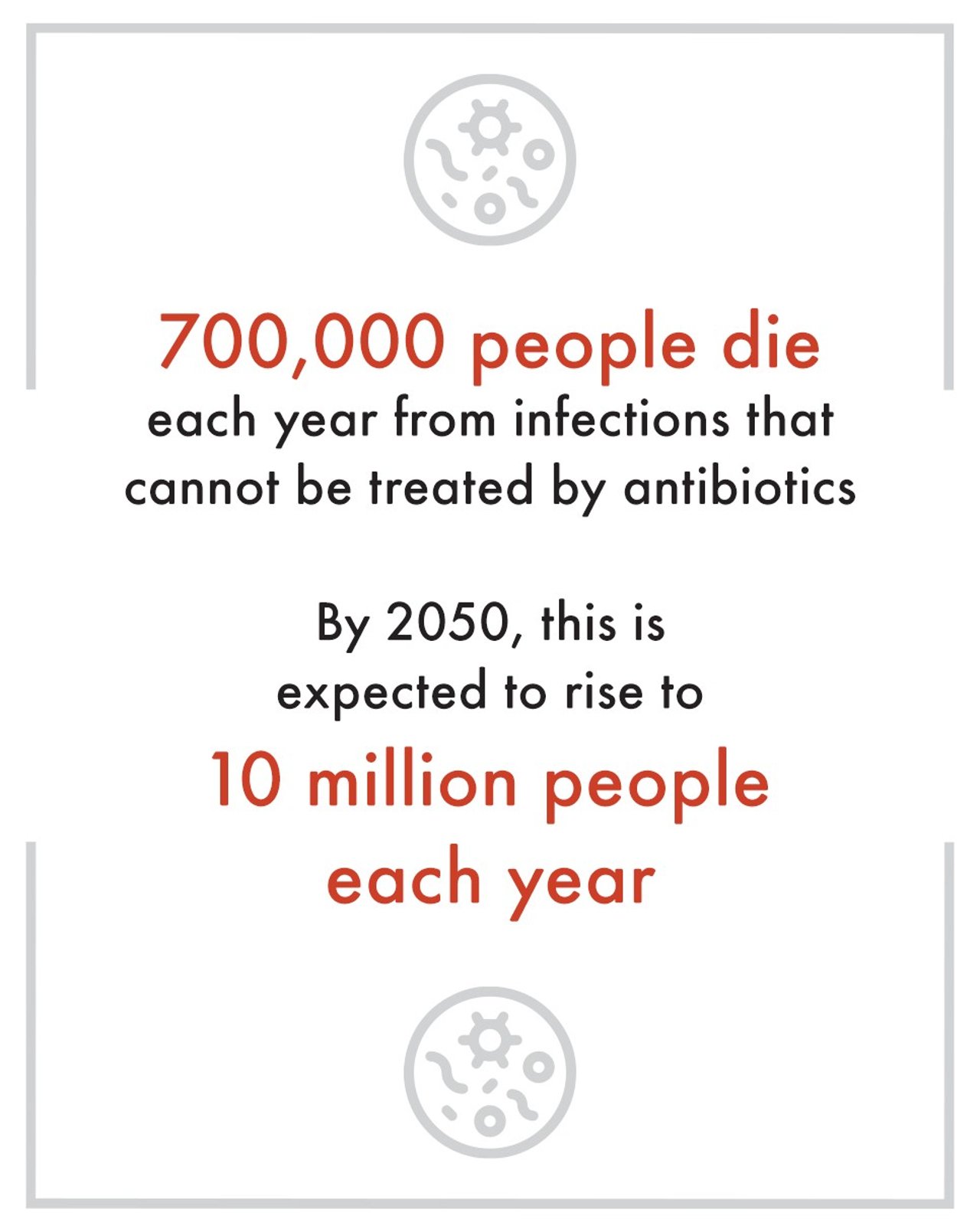 Antibiotics in farming 