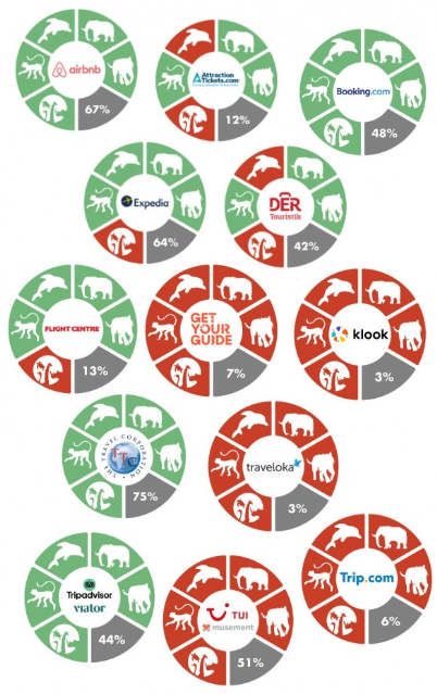 campaign pie charts